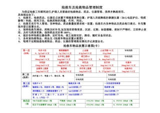 抢救车物品放置示意图及管理制度