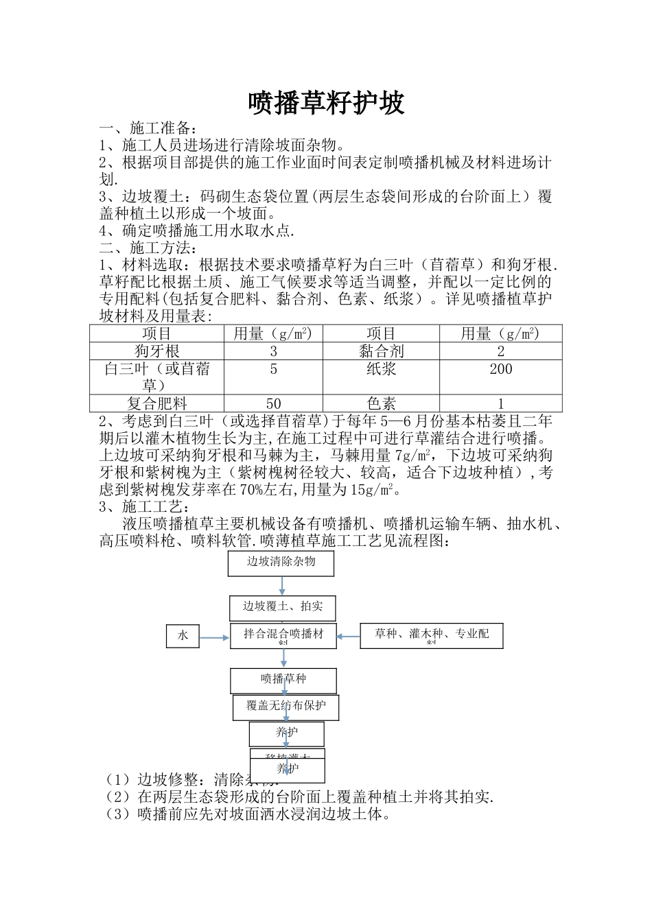 护坡喷播植草施工方案_第1页
