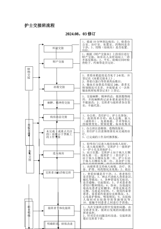 护士交接班流程