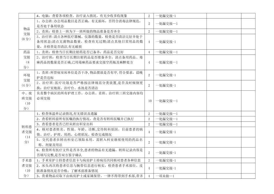 护士交接班质量检查标准_第2页