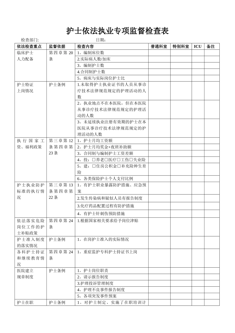 护士依法执业专项监督检查表_第1页