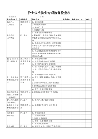 护士依法执业专项监督检查表