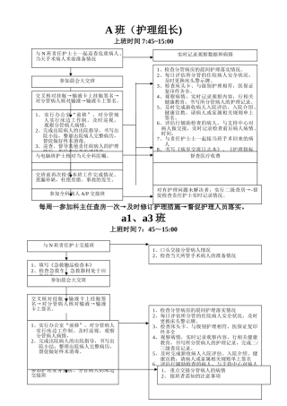 护士各班岗位职责工作流程