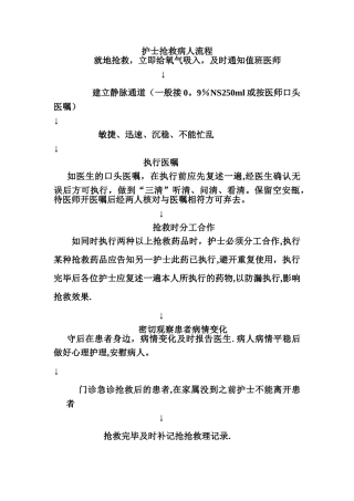 护士抢救病人流程