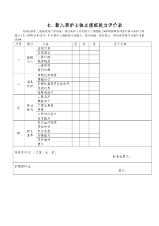 护士晋级申请表