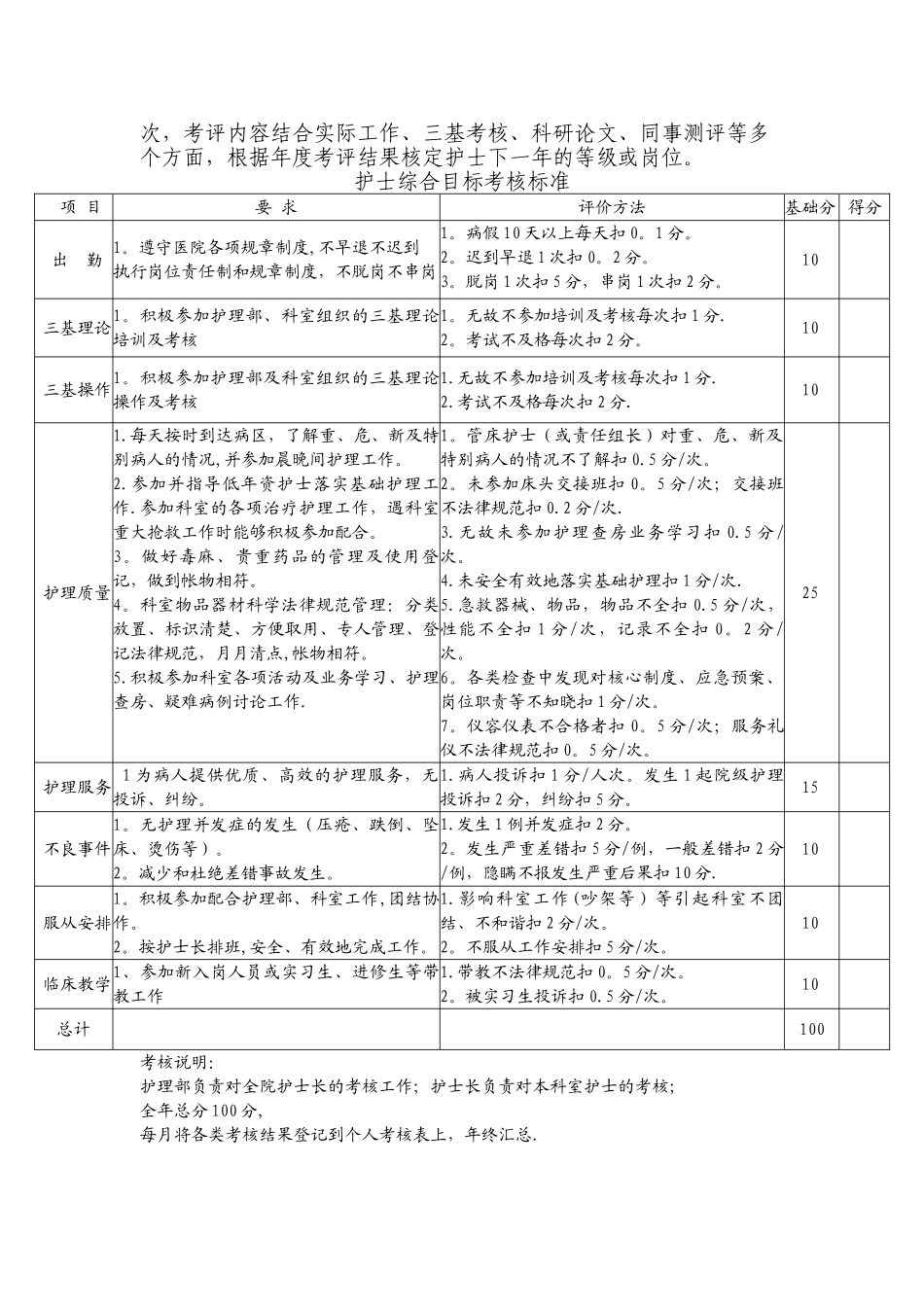 护士考核办法_第2页