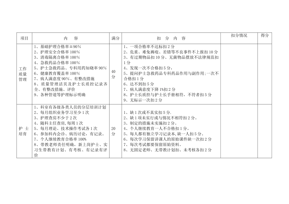 护士长护理管理量化考核细则_第2页