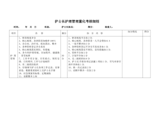 护士长护理管理量化考核细则