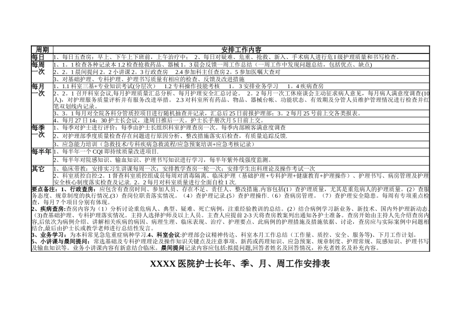 护士长年、季、月、周工作安排表_第1页