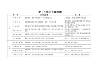 护士长每日工作流程
