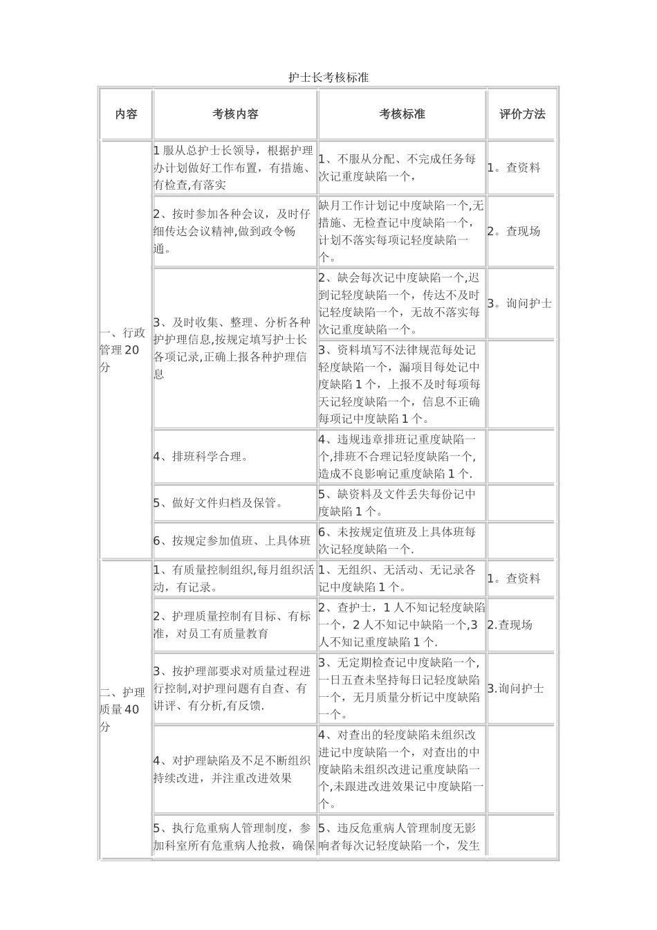护士长考核标准_第1页