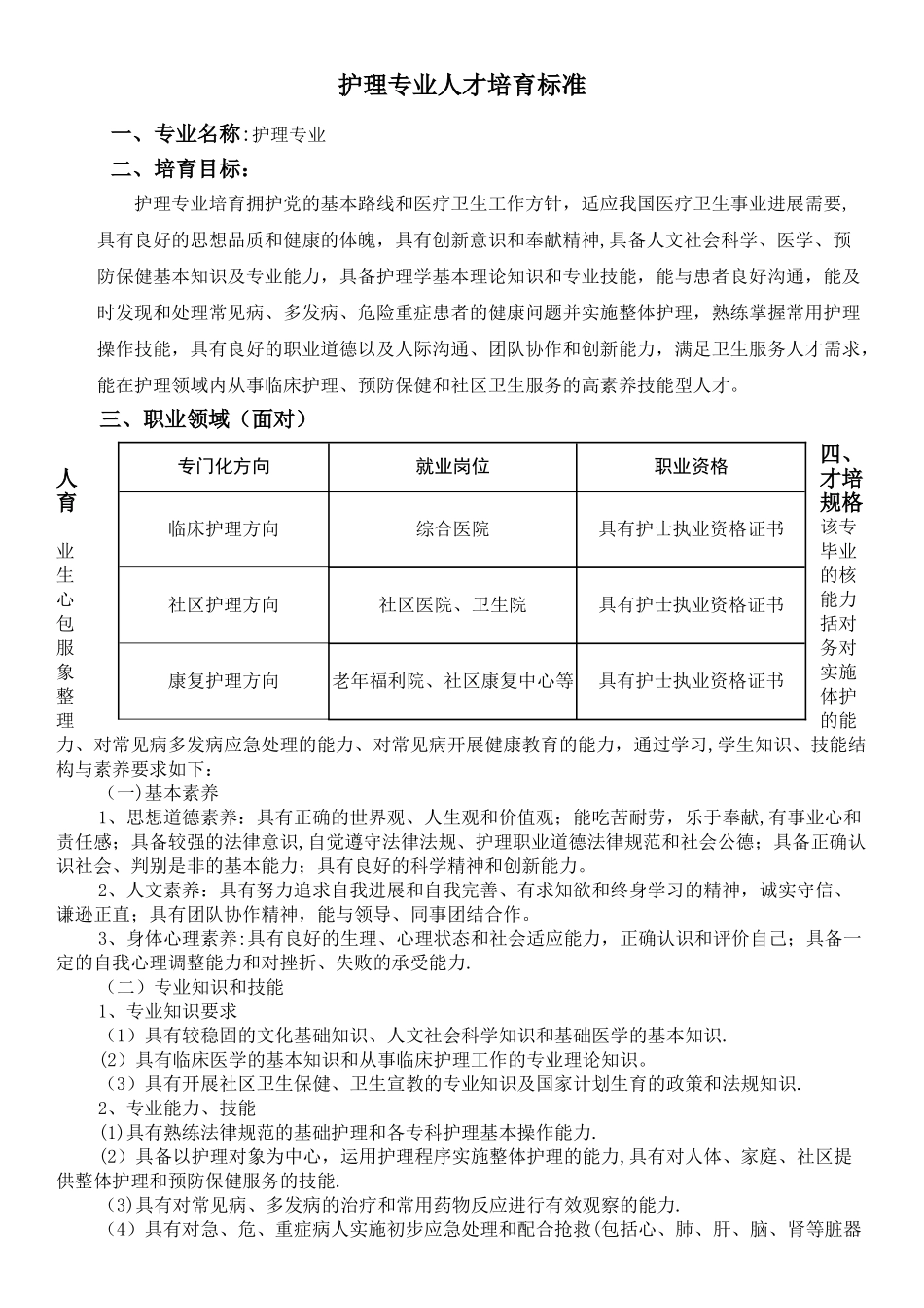 护理专业人才培养方案_第1页