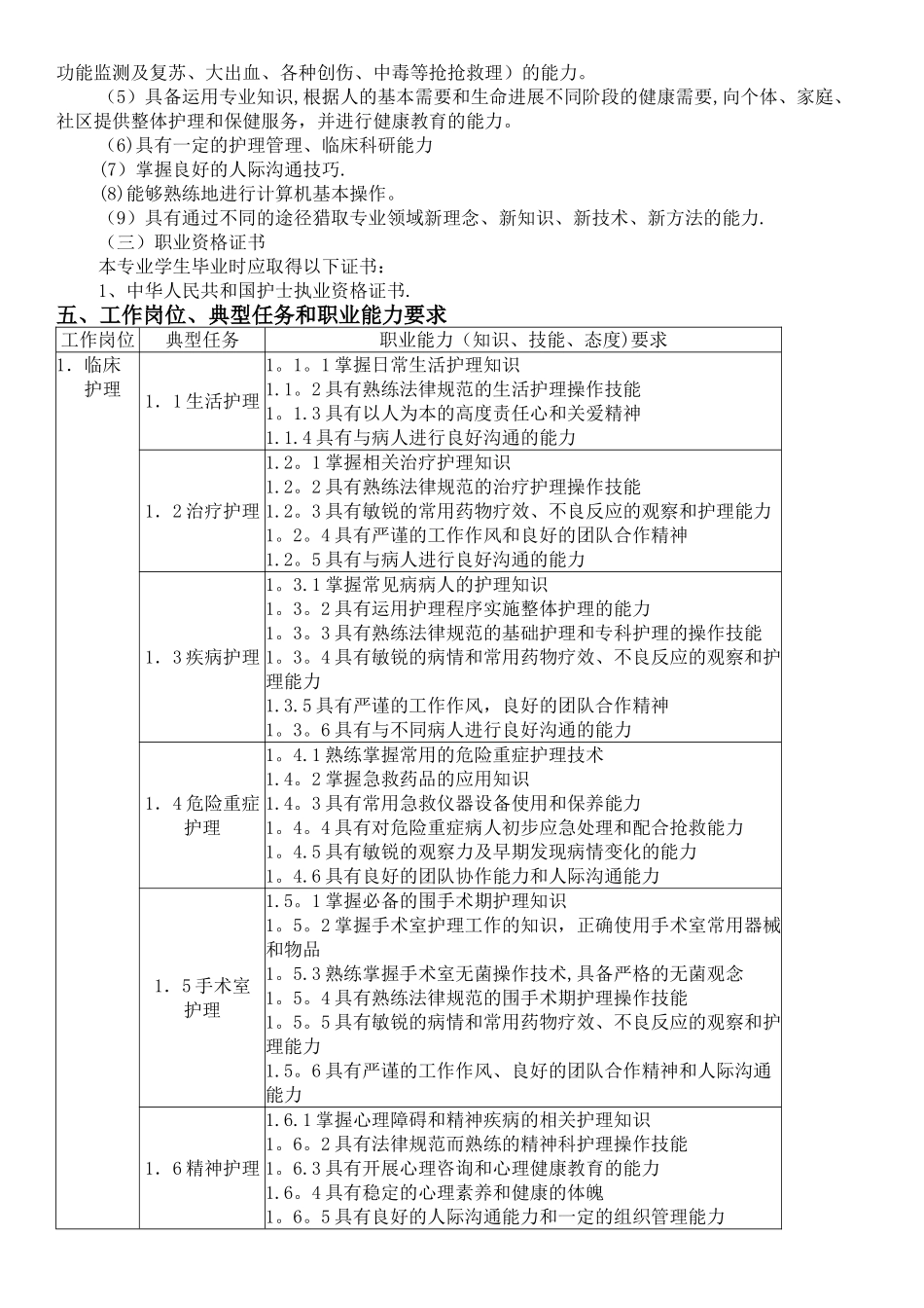 护理专业人才培养方案_第2页