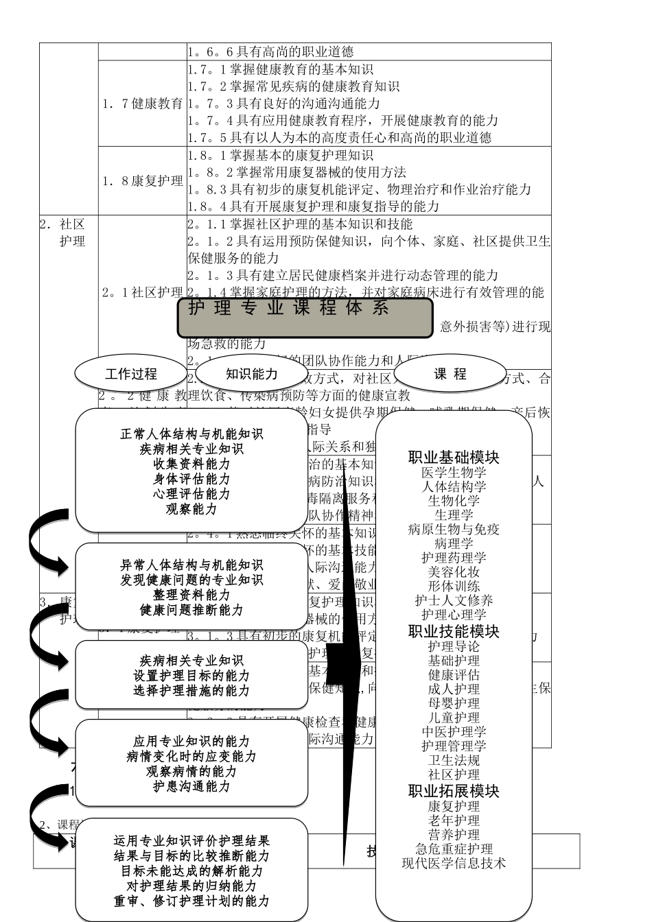 护理专业人才培养方案_第3页