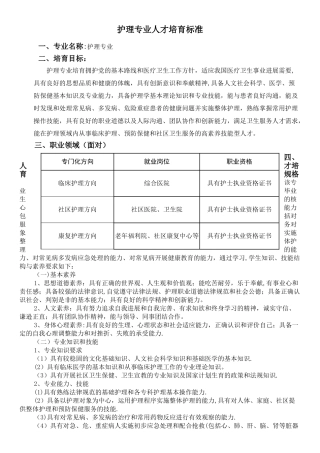 护理专业人才培养方案