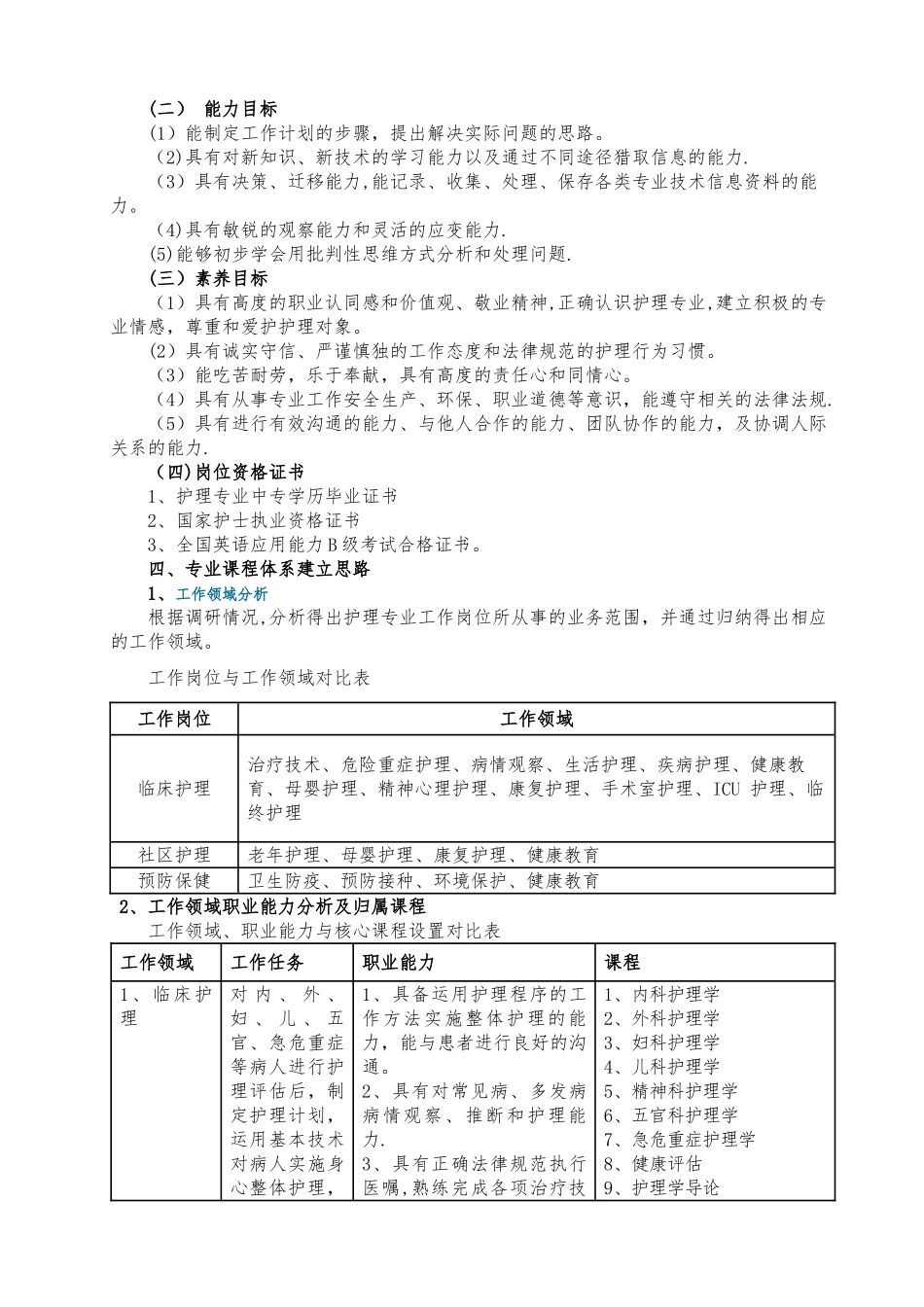 护理专业人才培养方案(已排)_第3页