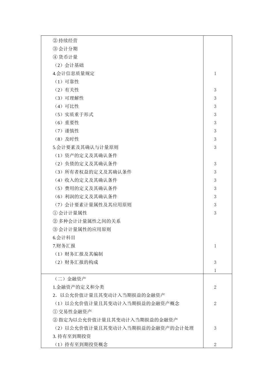 2025年注册会计师考纲与模拟卷_第2页