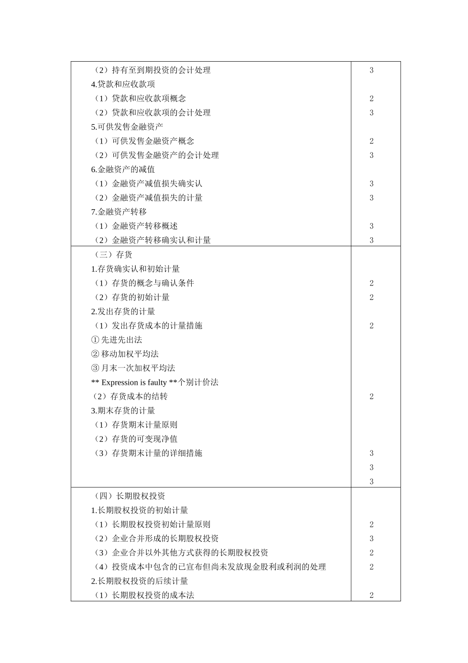 2025年注册会计师考纲与模拟卷_第3页