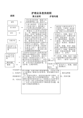 护理业务查房流程