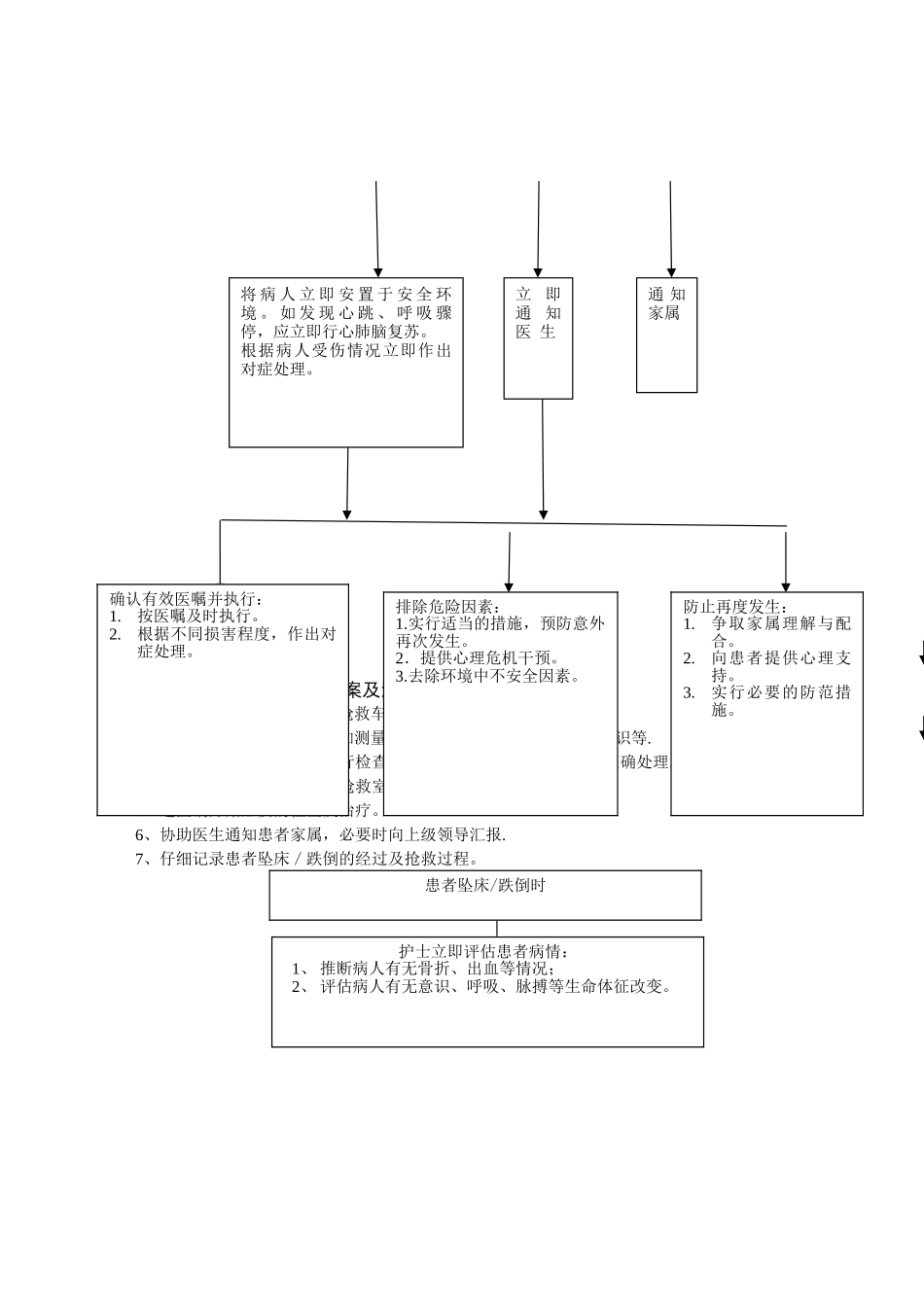 护理临床工作应急预案及流程_第3页
