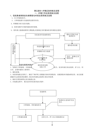 护理临床工作应急预案及流程