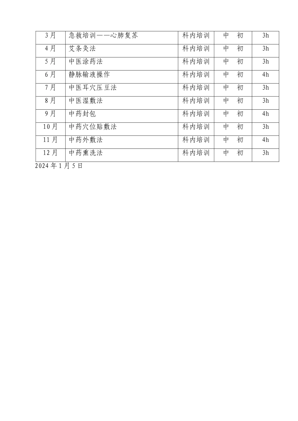 护理人员中医药知识与技能培训计划_第2页