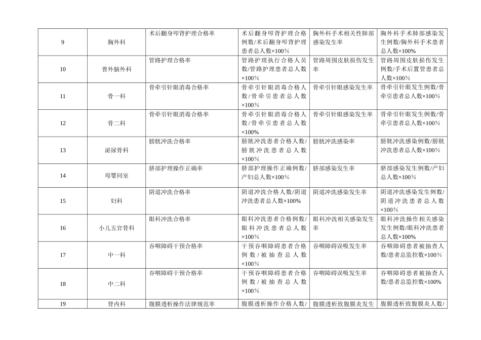护理专科质量指标_第2页