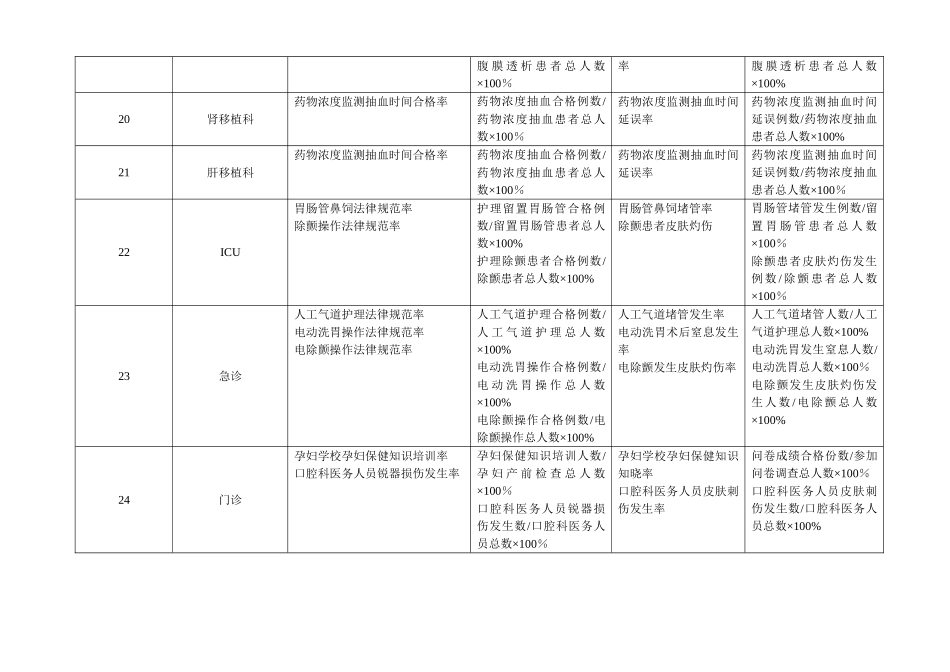 护理专科质量指标_第3页