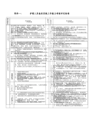护理人员临床实践工作能力考核评定标准