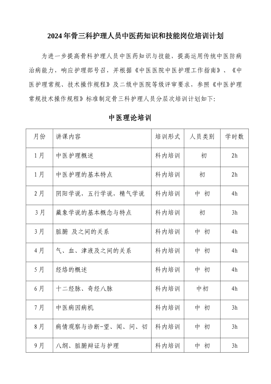 护理人员中医药知识与技能培训计划_第1页