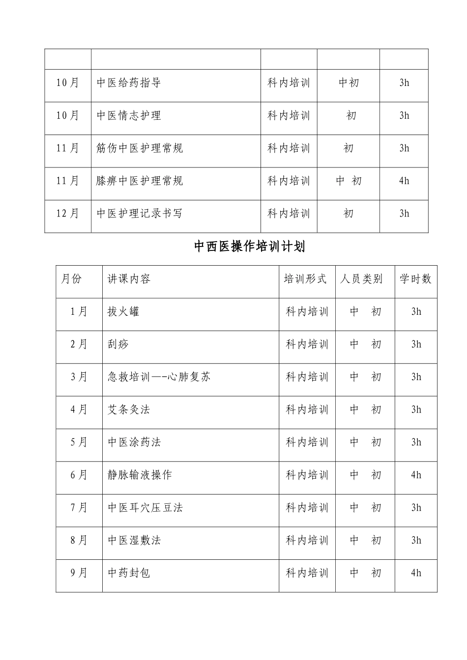 护理人员中医药知识与技能培训计划_第2页
