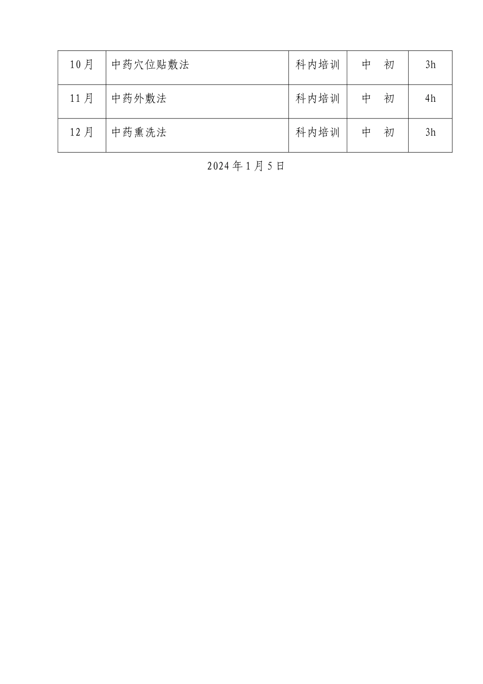 护理人员中医药知识与技能培训计划_第3页