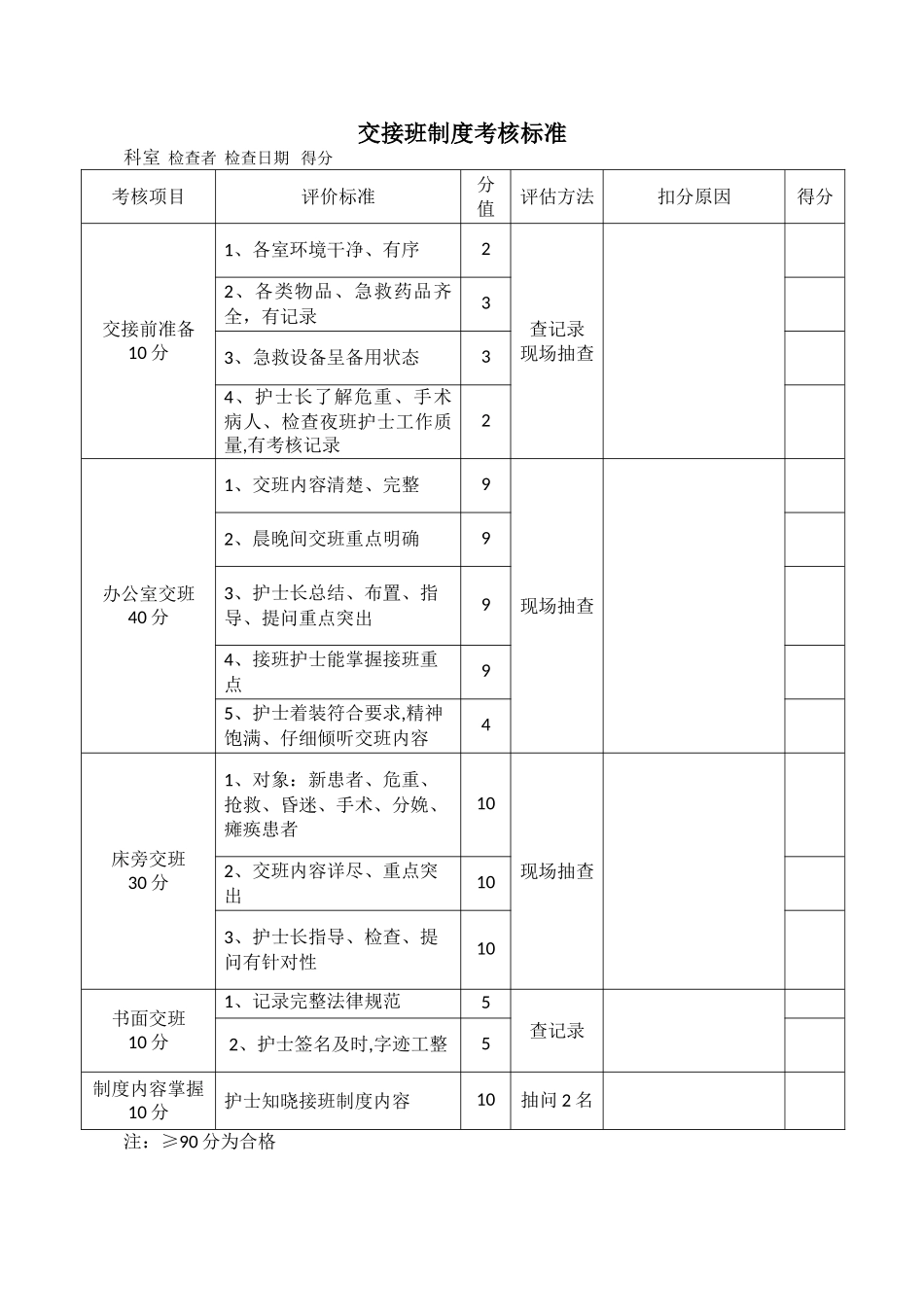 护理交接班考核标准_第1页