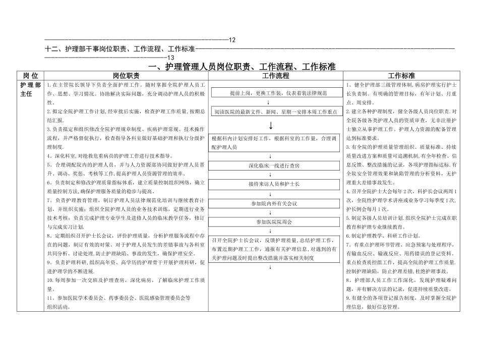护理人员工作质量标准、工作流程、岗位职责_第2页