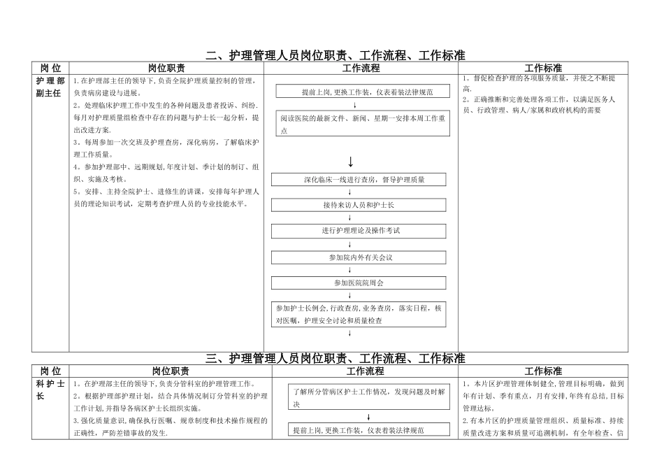 护理人员工作质量标准、工作流程、岗位职责_第3页