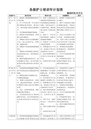 护理人员层级培训计划表