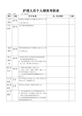 护理人员绩效考核汇总表
