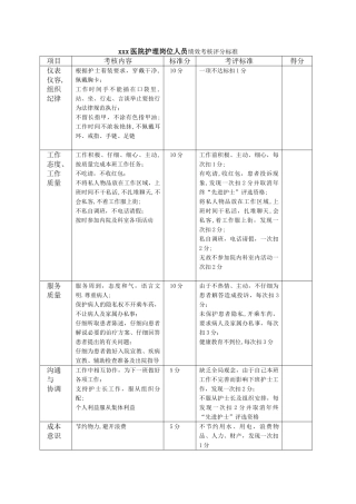 护理人员绩效考核量化表