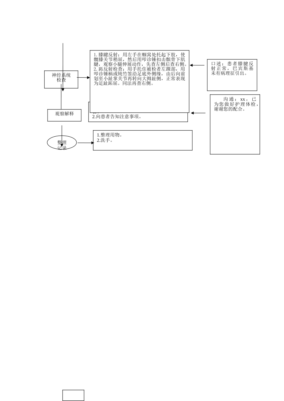 护理体检流程_第2页