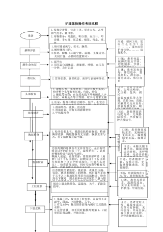 护理体检流程