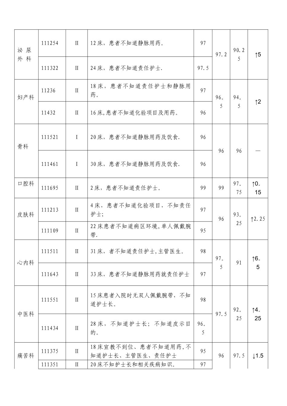 护理健康教育质量与持续改进考核反馈_第2页