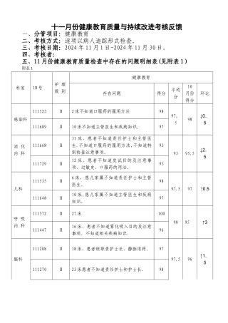 护理健康教育质量与持续改进考核反馈