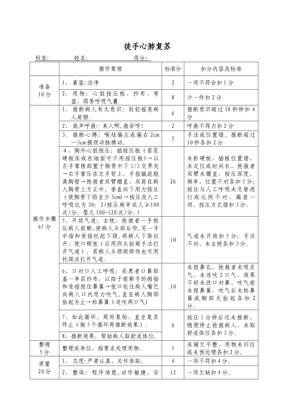 护理十六项技术操作考核标准_第1页