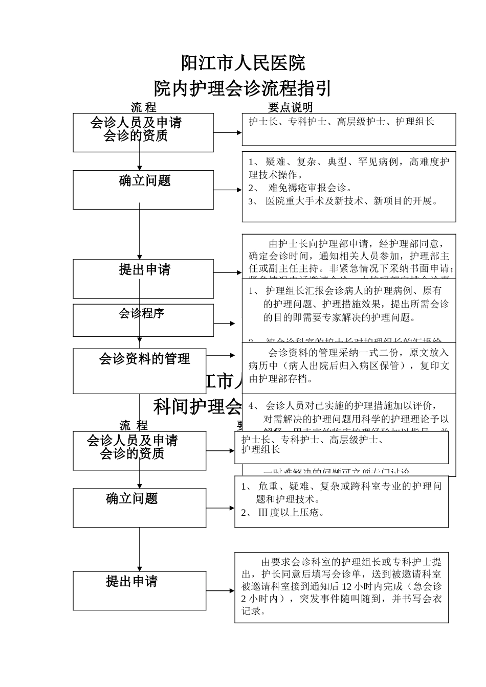 护理会诊流程指引_第1页