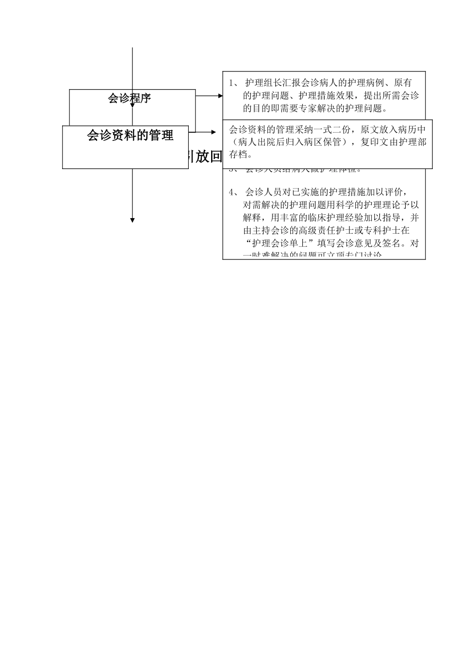 护理会诊流程指引_第2页