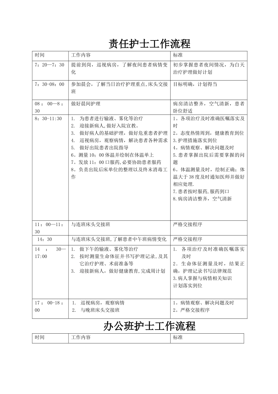 护理各班工作流程_第1页