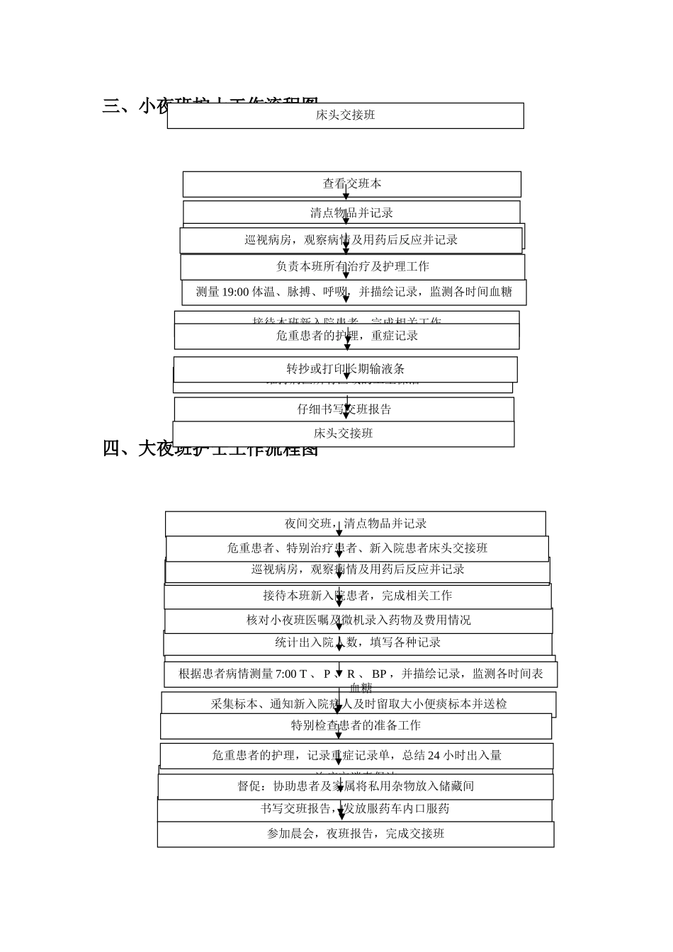 护理各班次工作流程图_第2页