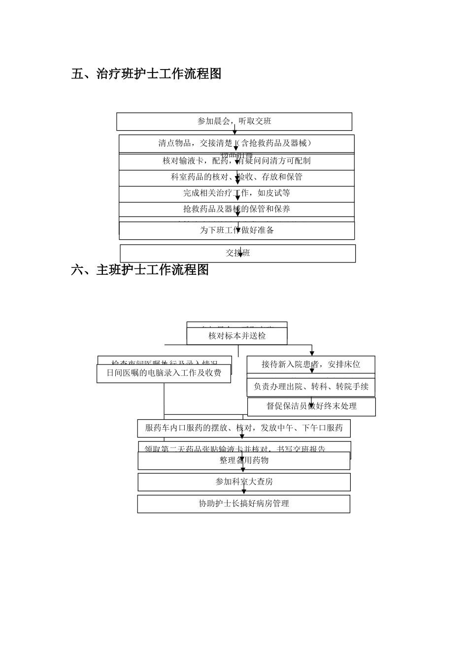 护理各班次工作流程图_第3页