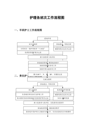 护理各班次工作流程图