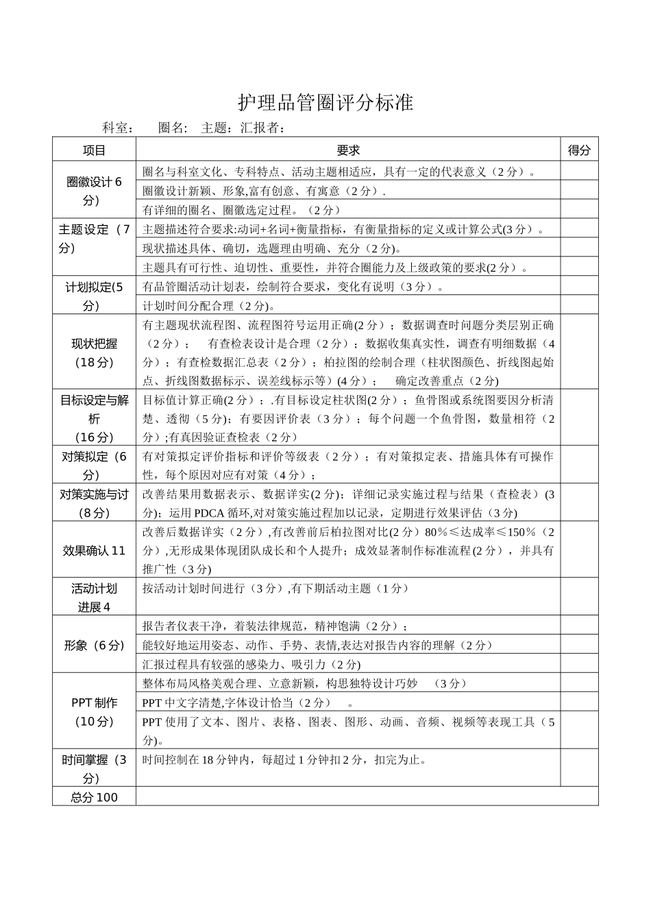 护理品管圈评分表_第1页